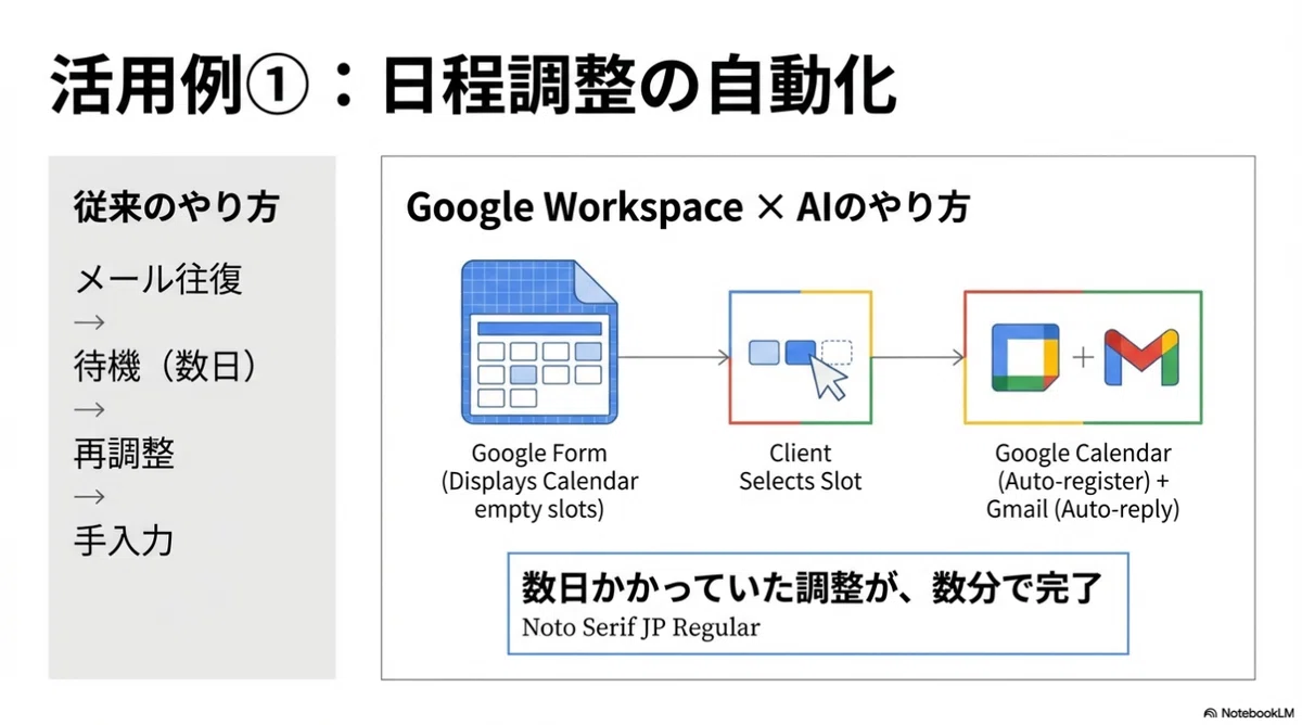 弁護士のためのGoogle Workspace(グーグルワークスペース):Gemini搭載のAIネイティブな事務所へ|K | 弁護士のAI・DX