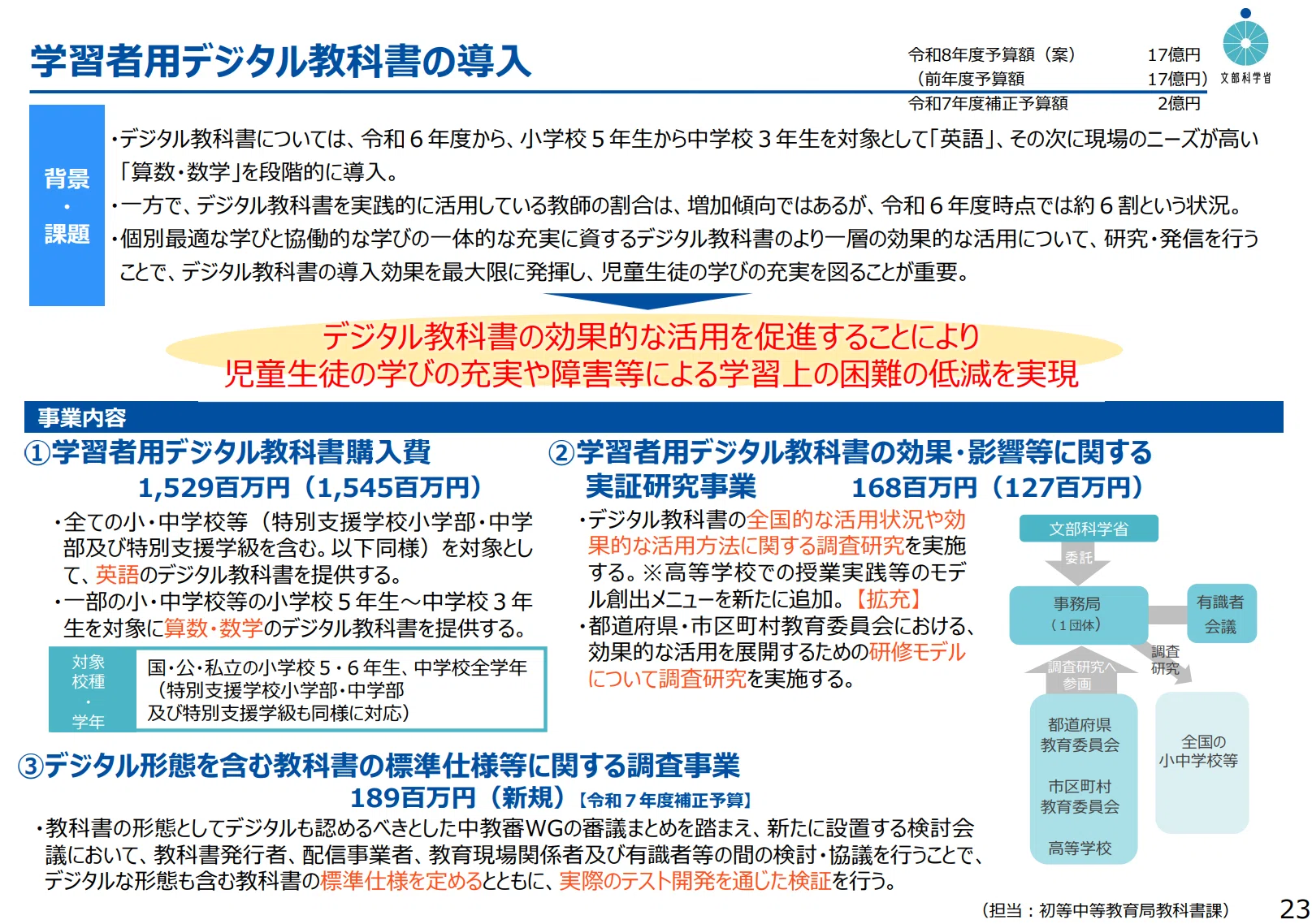 デジタル教科書の設定を劇的に楽にする方法｜稲田 友（いなだ ゆう）