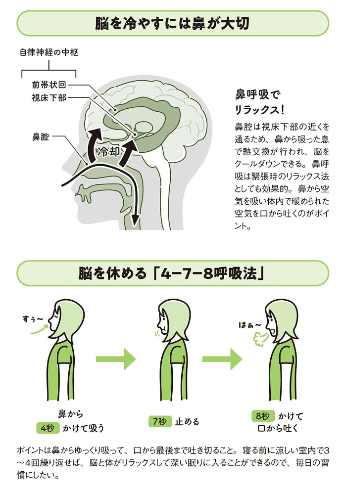読書感想文 #4】眠れなくなるほど面白い 図解 疲労回復の話：梶本修身 ｜凪