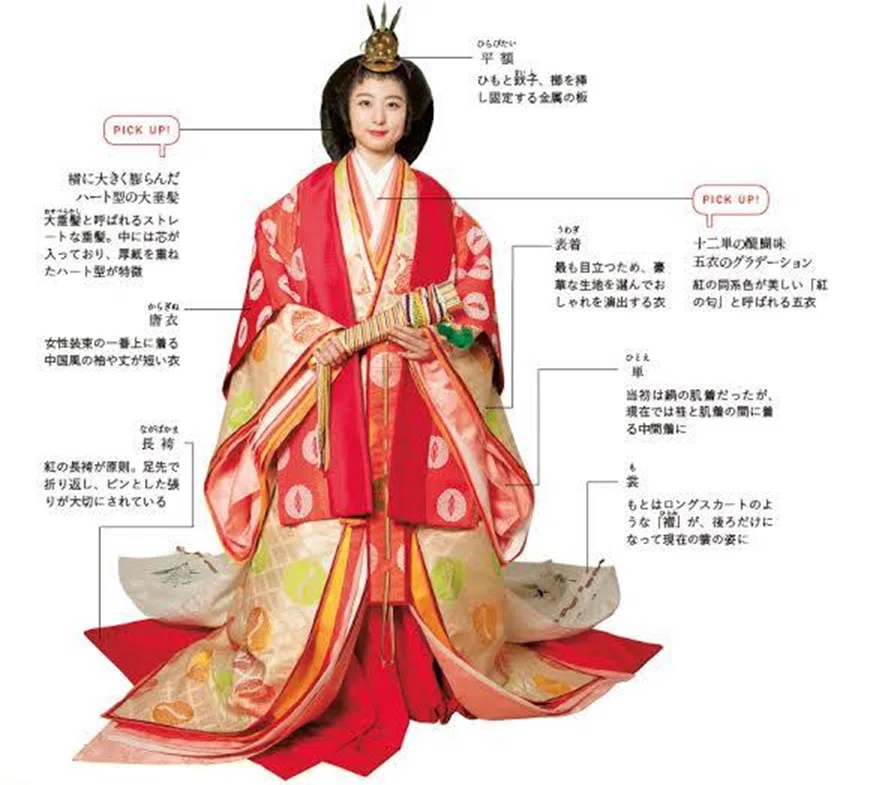 皇女和宮様御婚儀　裳　文様　復元 源氏物語の大航海:第34帖 若菜上―女三宮降嫁 文責 やすいゆたか