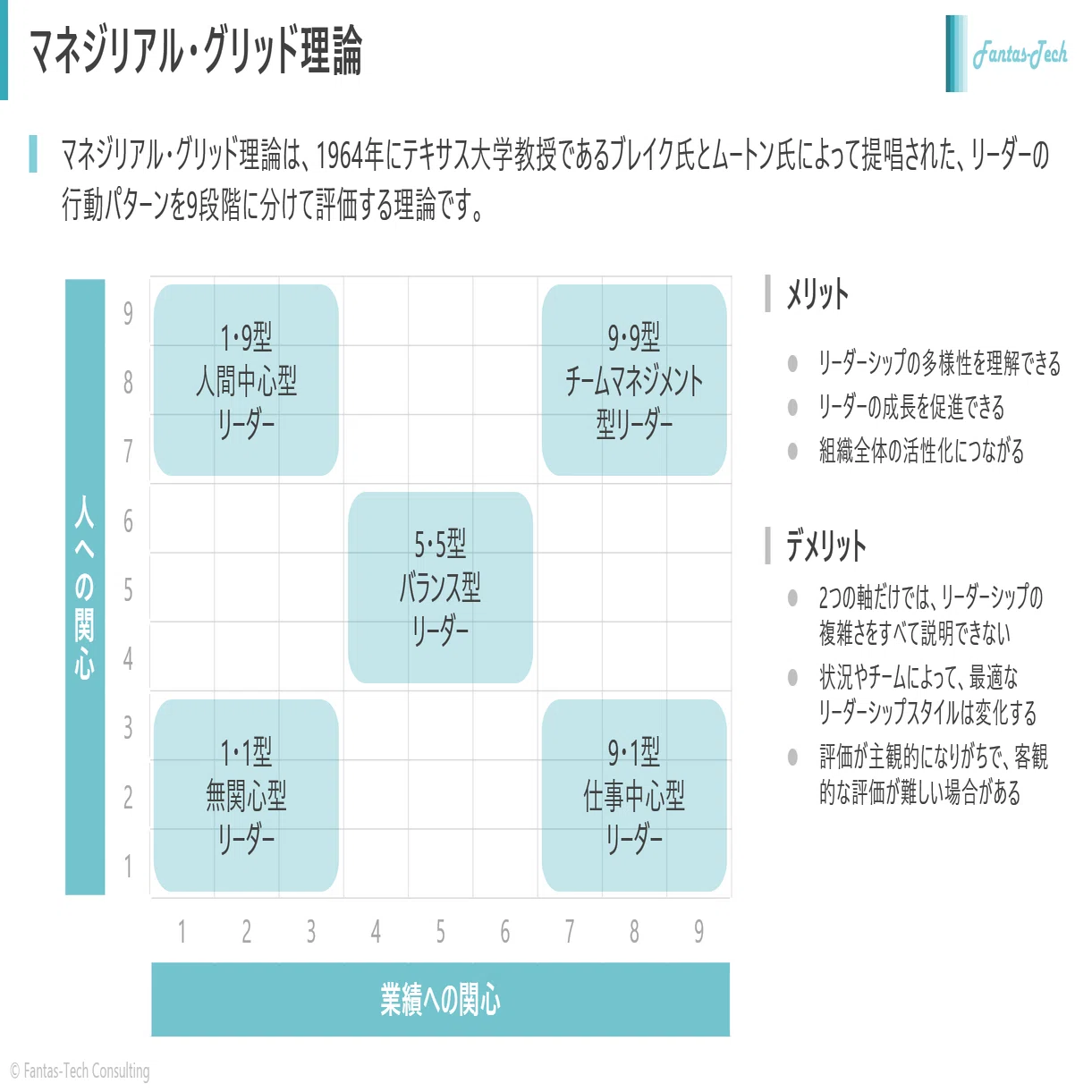 組織の盛衰 決定版」 堺屋太一｜ASTROID (テクノアーティスト)