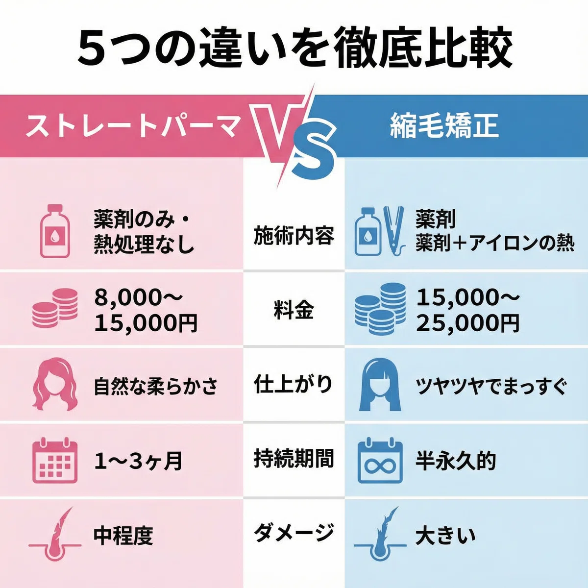 ストパーと縮毛矯正の違いとは？持ちや料金・ダメージをプロが徹底比較