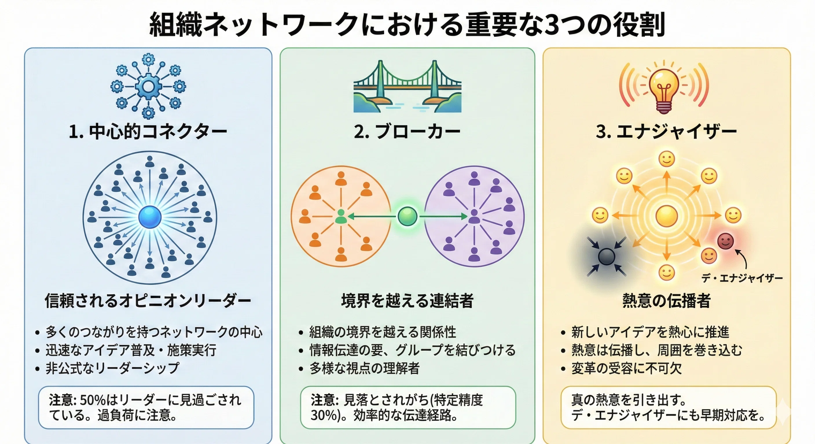 組織ネットワーク分析（ONA）って知ってる？「見えない組織」を可視化