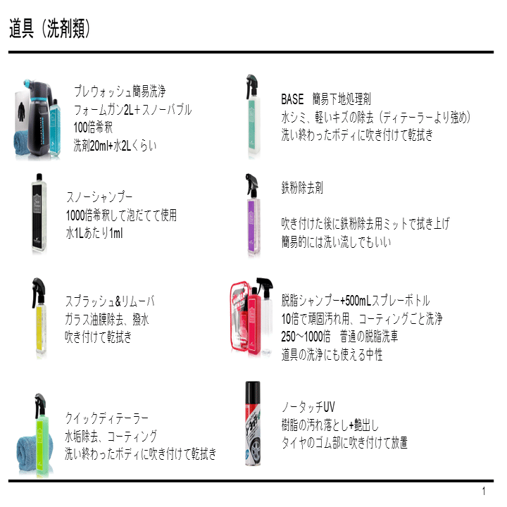 2026.1.17 洗車｜哀染