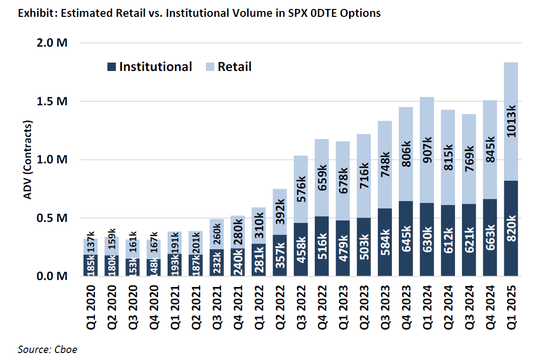 個別株0DTE解禁──TSLA・NVDA・IBITで何が変わるのか｜🌻🐠