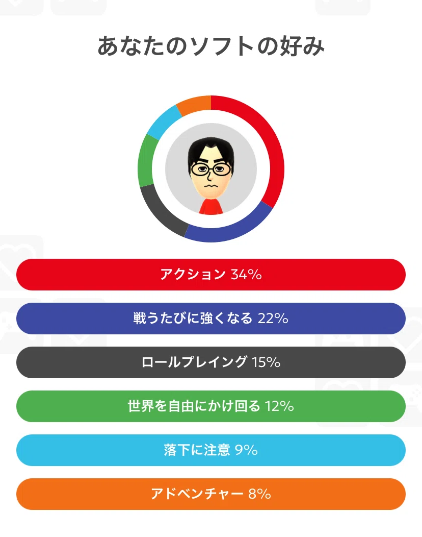 日記】振り返るか…Nintendo Switch 2025年を…｜20260117｜寺悠迅