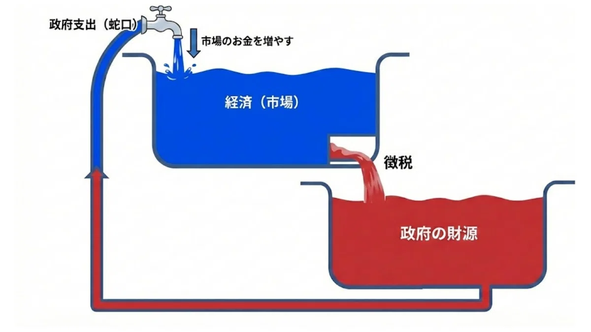 誤ったイメージ