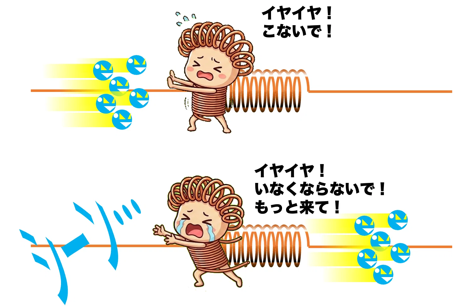 いまさら電気回路基礎 #03 コイルさんはあまのじゃく｜そらのあかり