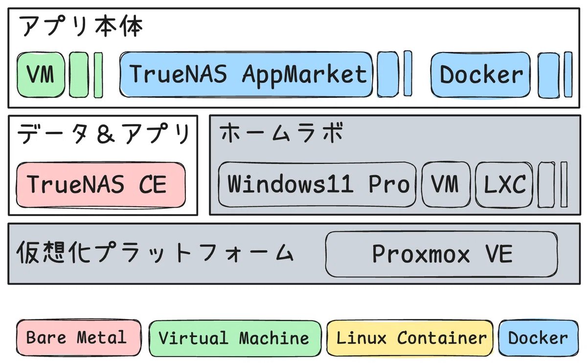 Software for the 'Ultimate Home Server' Part 1: Platform Configuration ...