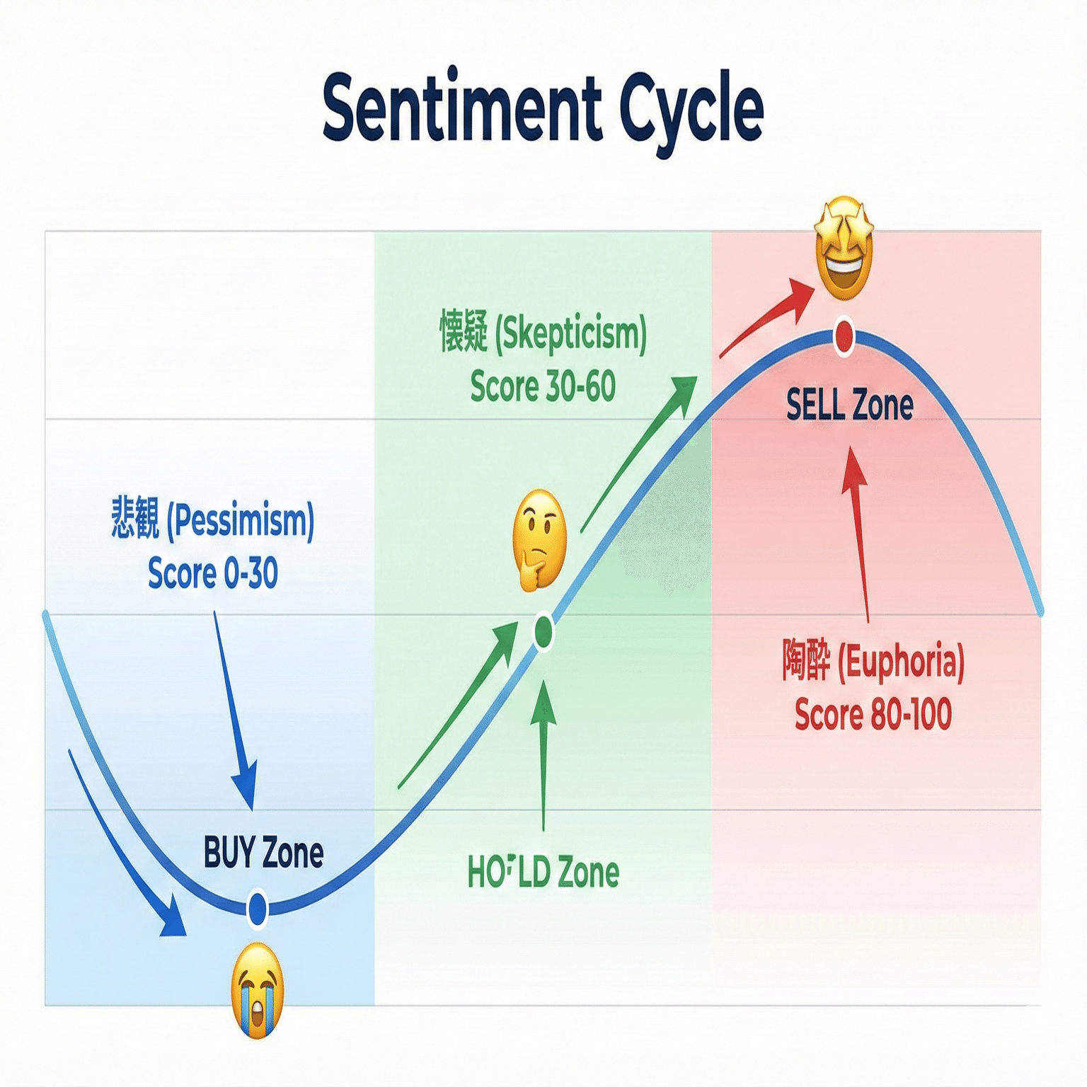 戦略的イナゴ投資】1日10分で勝ち逃げする「科学的・雰囲気投資法」｜キロ@AI×株×効率化