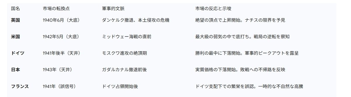 【裁断済】富・戦争・知恵 バートン・ピッグス 富・戦争・叡智 中古本・書籍 | ブックオフ公式オンラインストア
