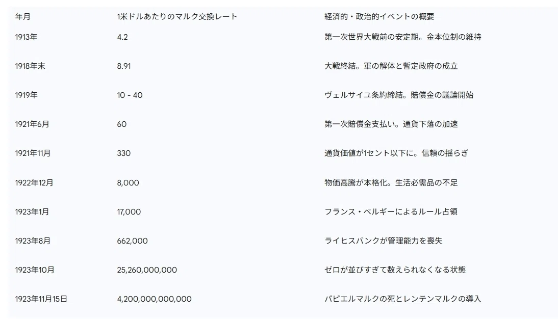 徹底解説】ハイパーインフレの悪夢―ドイツ国家破綻の歴史から学ぶ