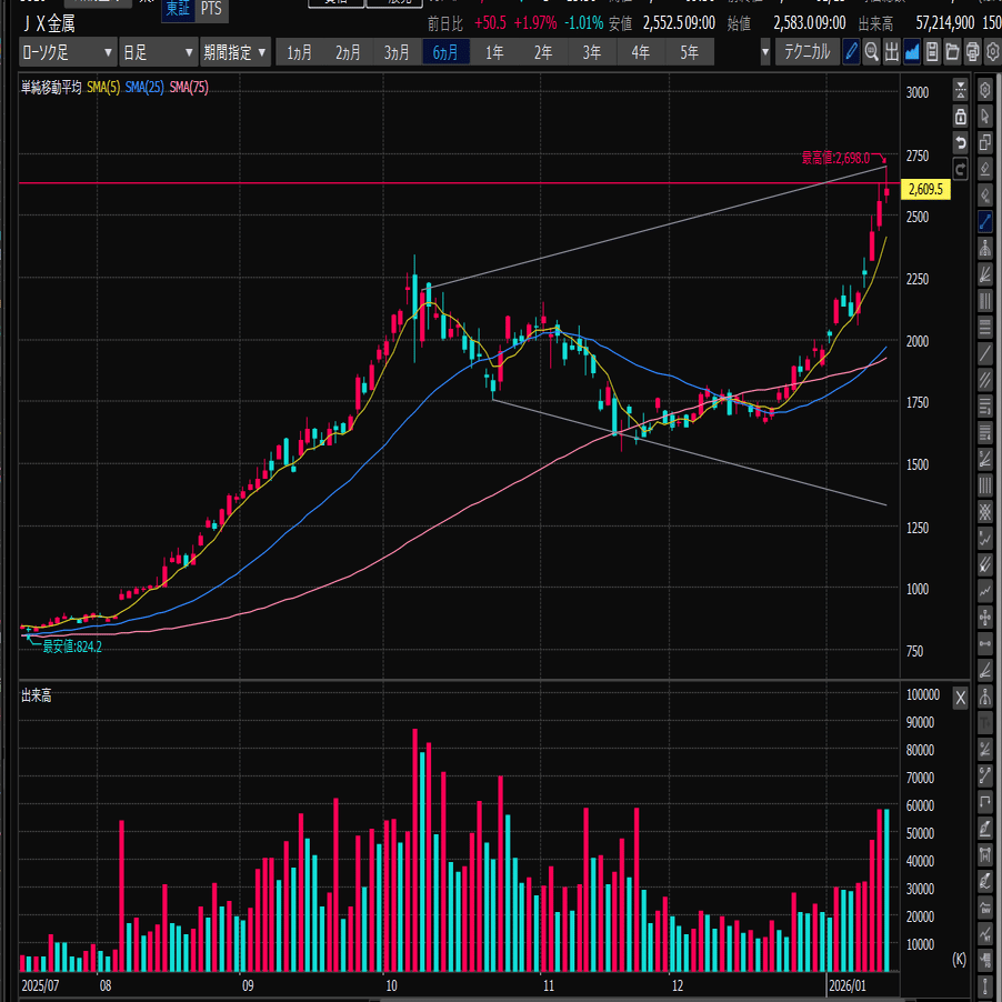 日々ふりかえり デイトレへん 1/16｜guest0098755777