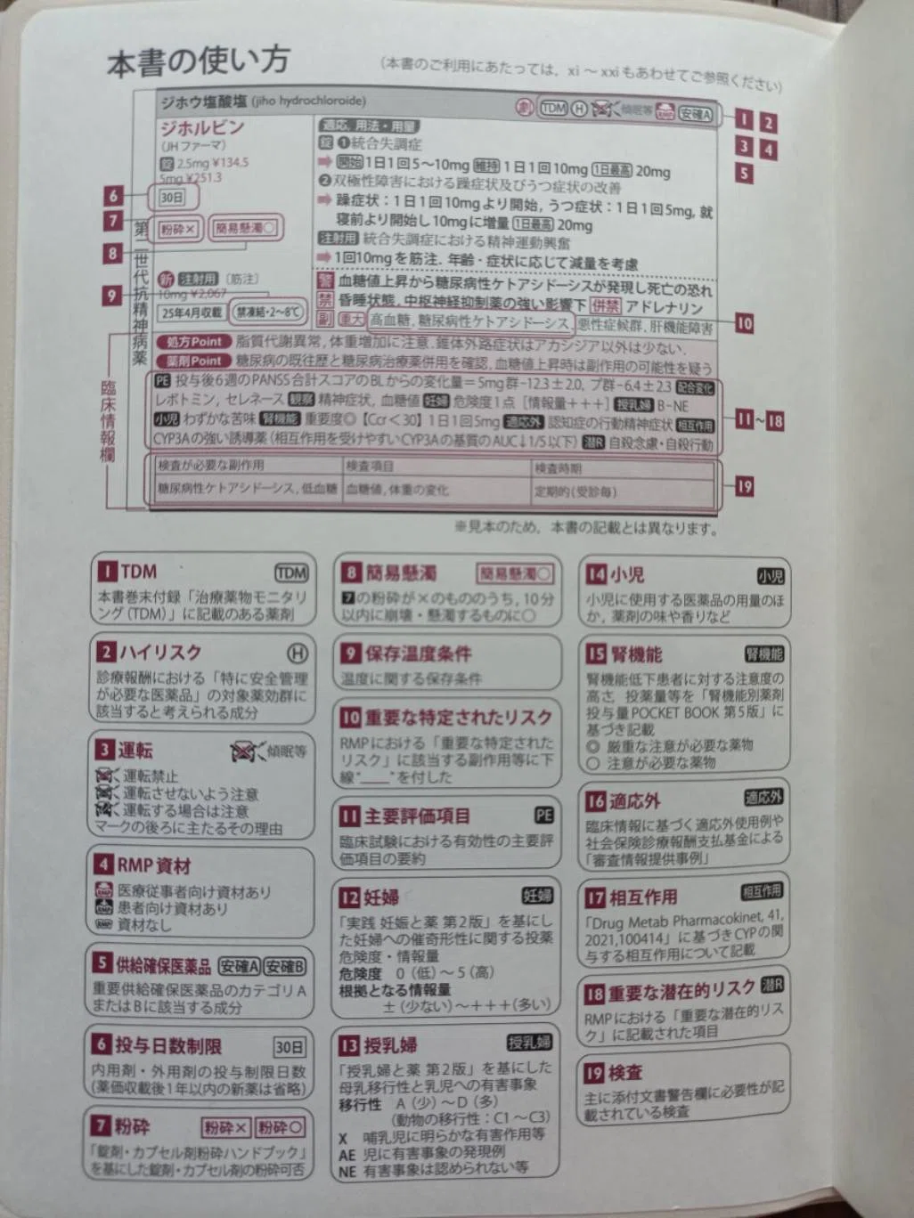 必見！各医薬品集の使用感レビュー：個人感想付き！】治療薬