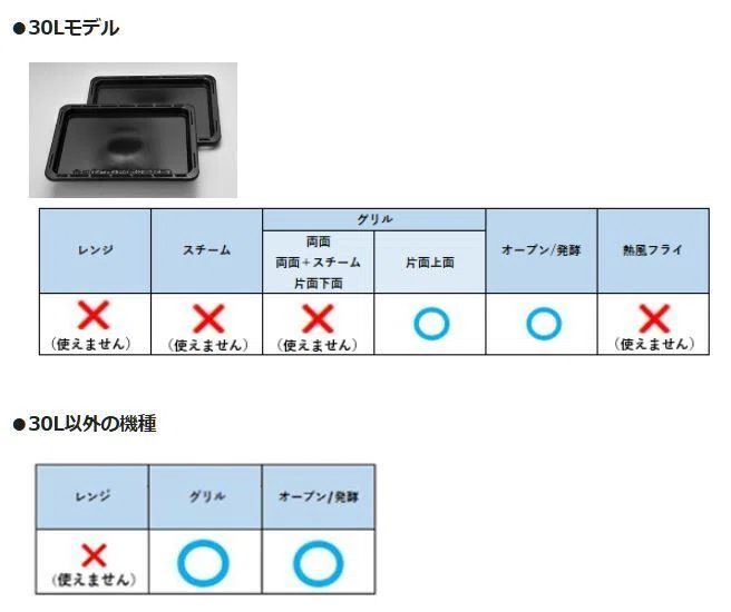 グリルとオーブンの違いは？】パナソニックのスチームオーブンレンジ
