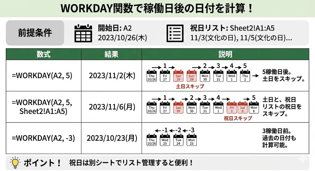 第7章 68回. WORKDAY、NETWORKDAYS関数 土日・祝日をスキップ！ 作業