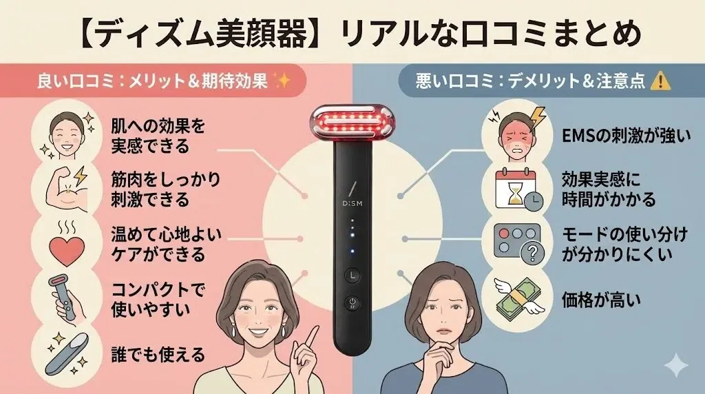 DISM（ディズム）美顔器の悪い口コミは本当？買って後悔しないための