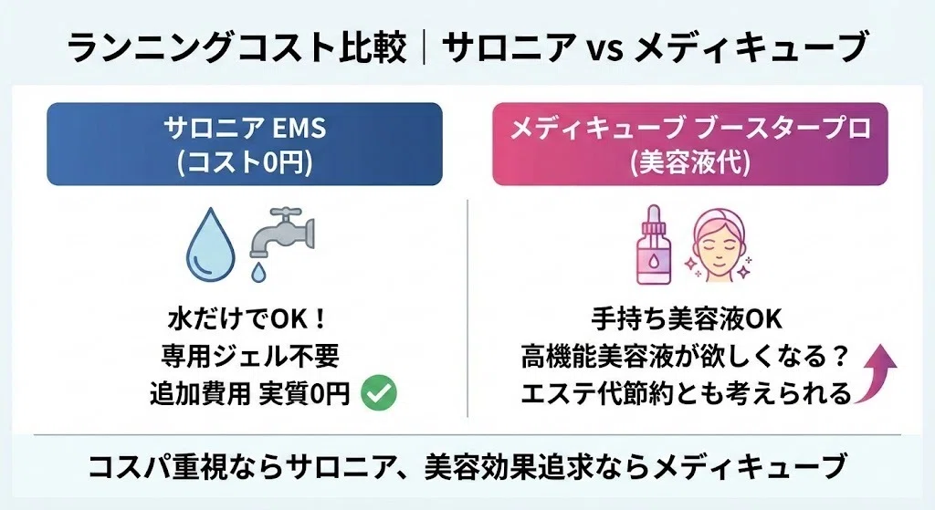 メディキューブブースタープロとサロニア電気ブラシを比較！違いは防水