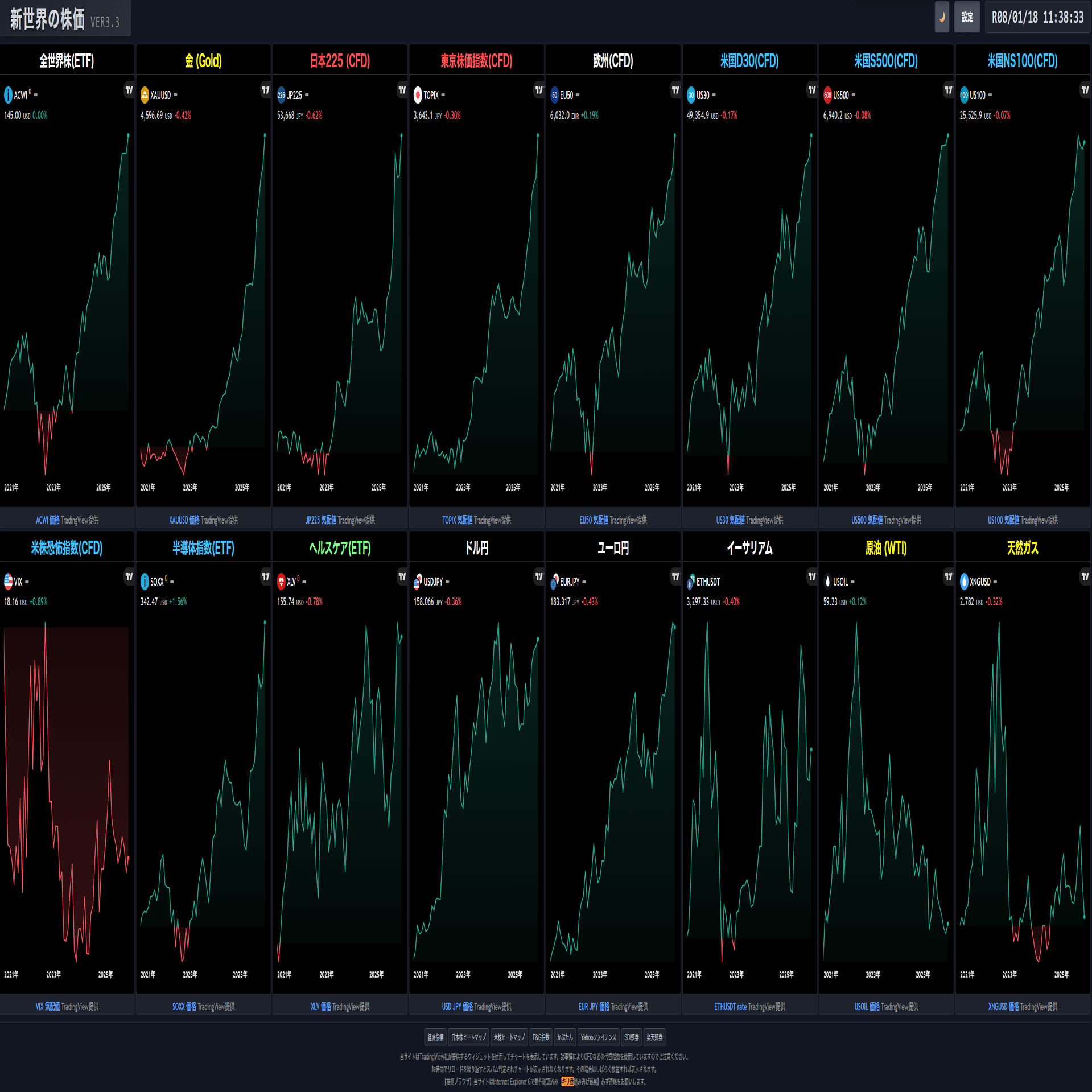 復旧済み）世界の株価 つながらない場合の解決方法と代替サイトの紹介｜まよぼん@ゴールド投資とインデックス投資でFIRE暮らし