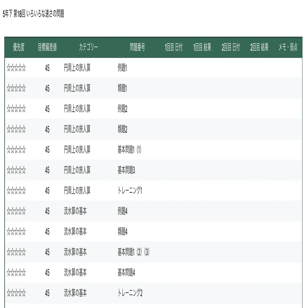 四谷大塚 予習シリーズ5年下 算数 第18回 いろいろな速さの問題｜完全