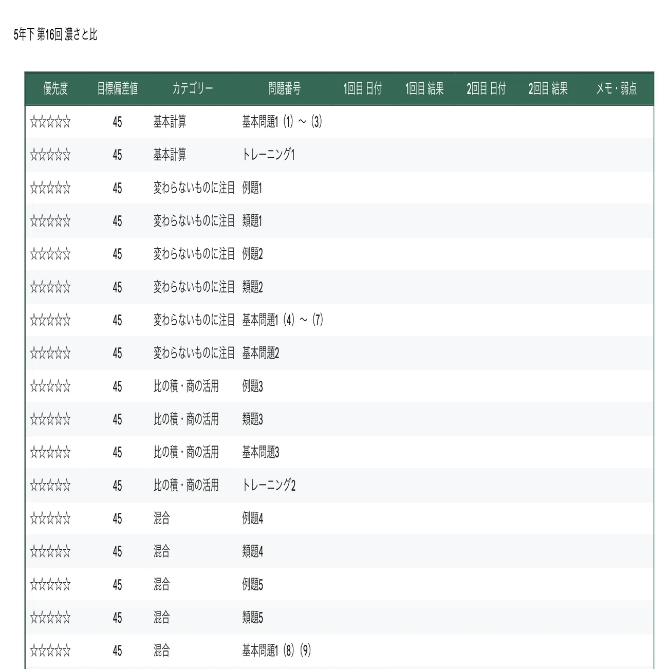 四谷大塚 予習シリーズ5年下 算数 第16回 濃さと比｜完全攻略セット