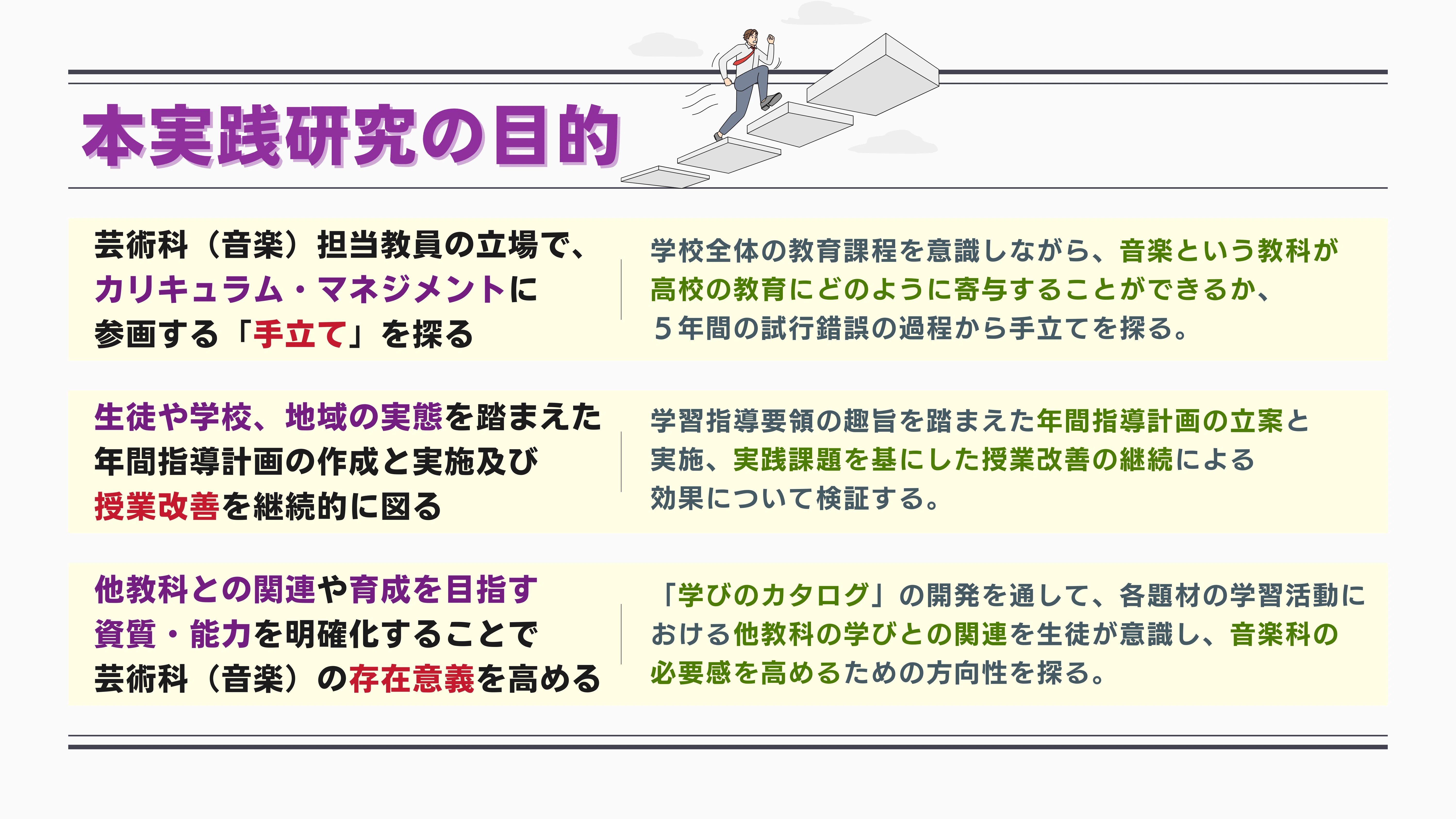 42 【過去の発表記録】高等学校・芸術科（音楽）の視点からの