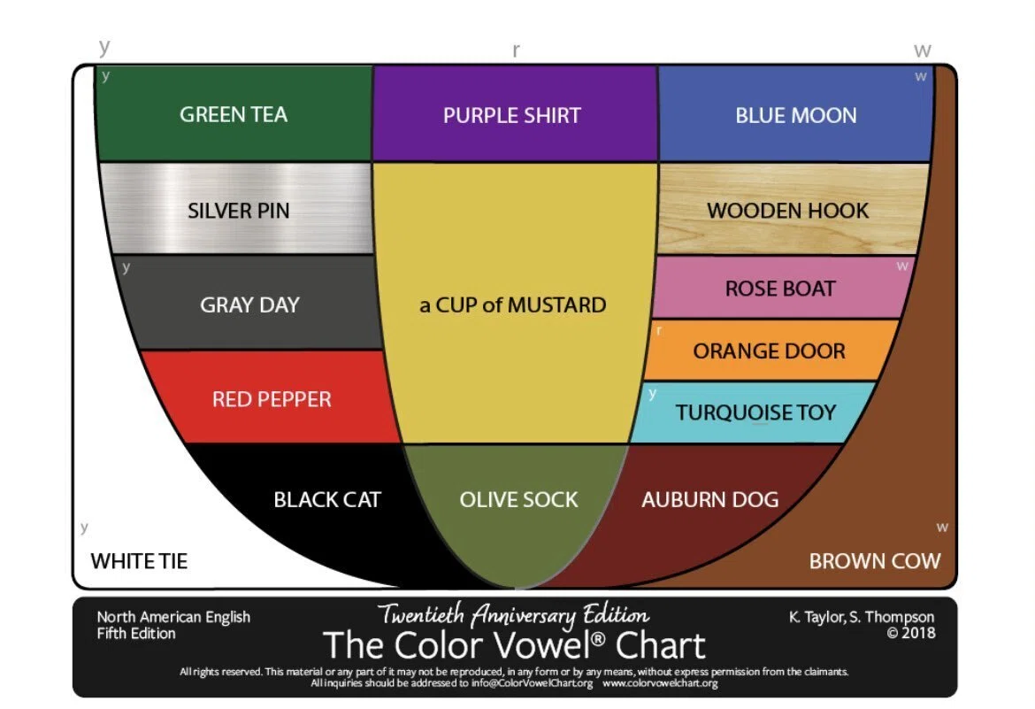 英語の発音改善法 Color Vowel®︎ Chart その3|Nana-Tomi