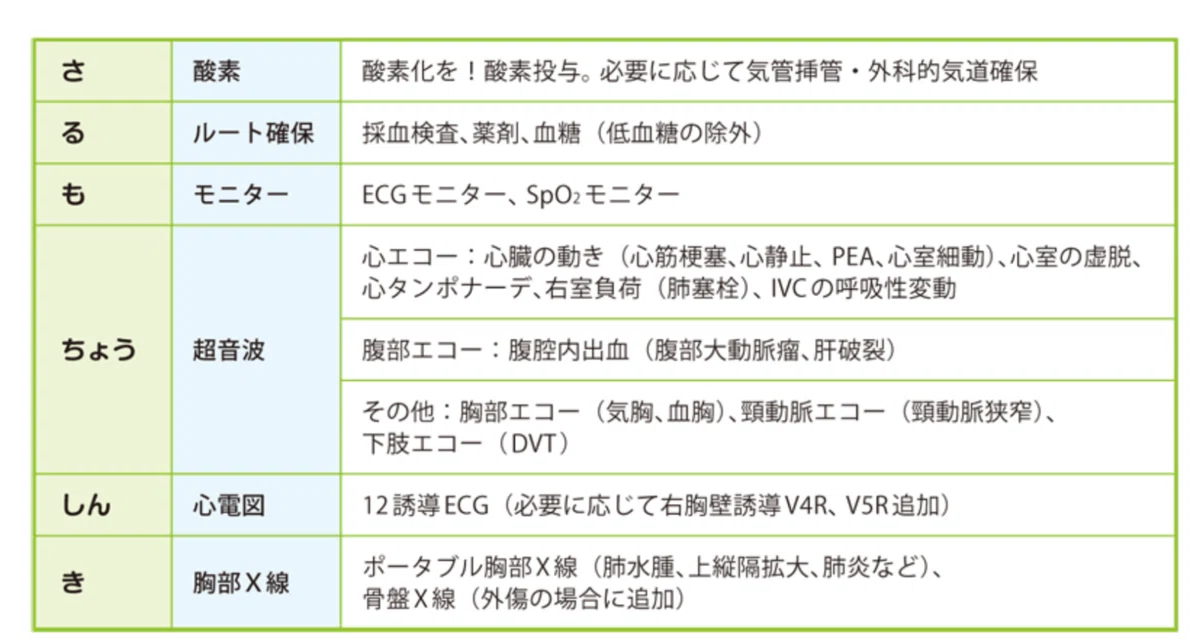 🚨ショックをスマートに分類せよ🚨〜救外完全対策マニュアル『ショックの診断編』〜|なんでもないか
