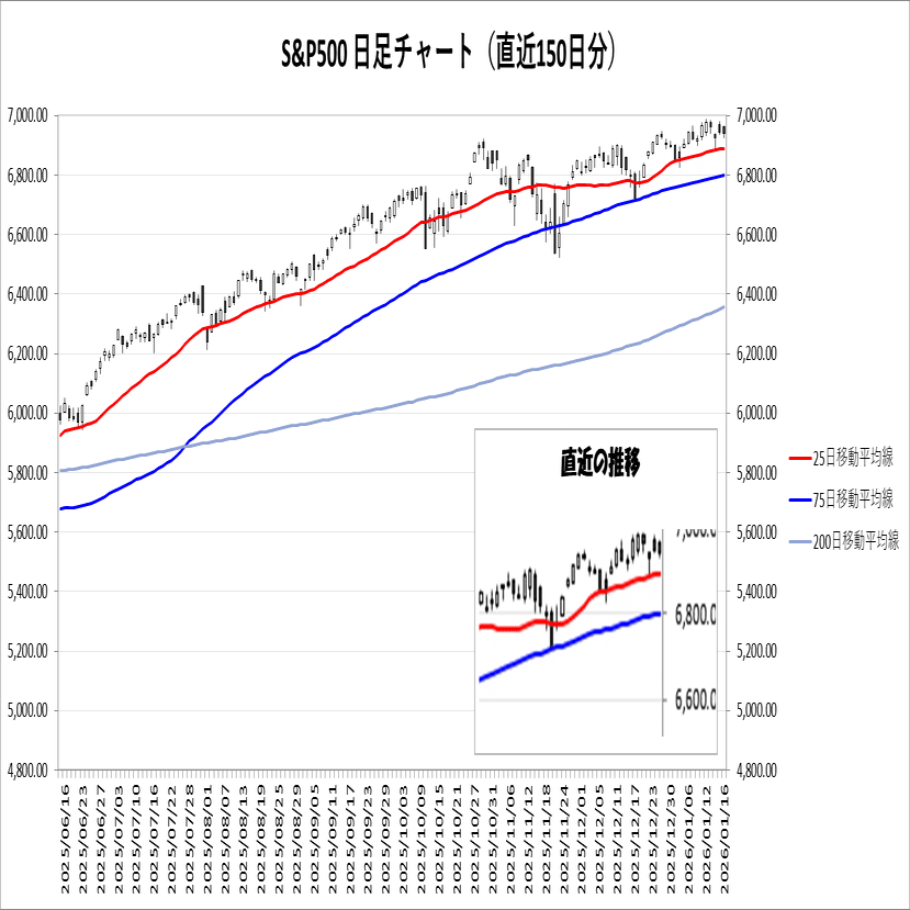 26/01/19 (月)「トランプ関税と為替動向に注目」寄り前情報｜MOTSU