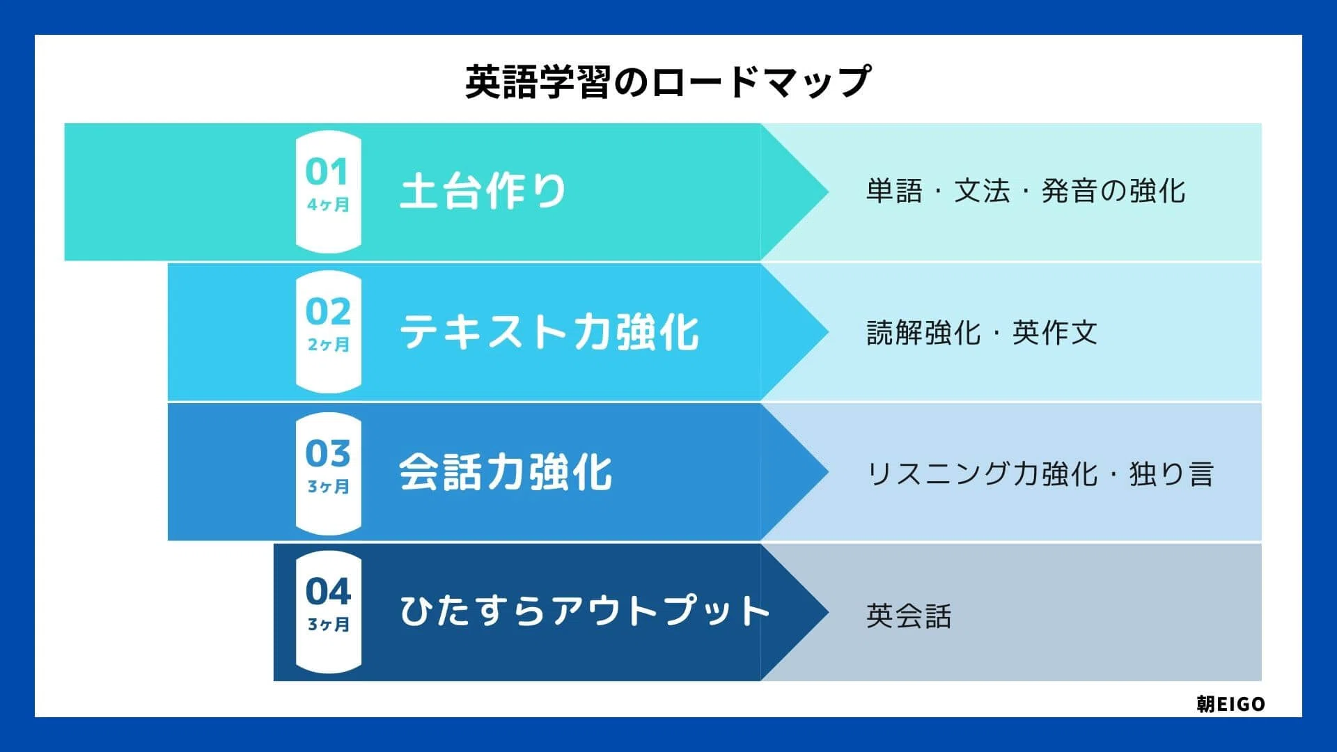 初心者向け】ゼロから英語を学ぶ社会人におすすめな本や参考書13選 