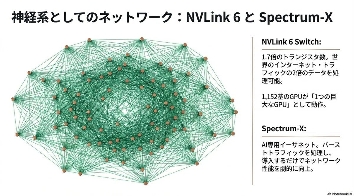 NVIDIA ジェンスン・ファンCEOのCES2026講演より～2026年にAIで何が起きるか｜楠浦崇央／発明塾 塾長 ...
