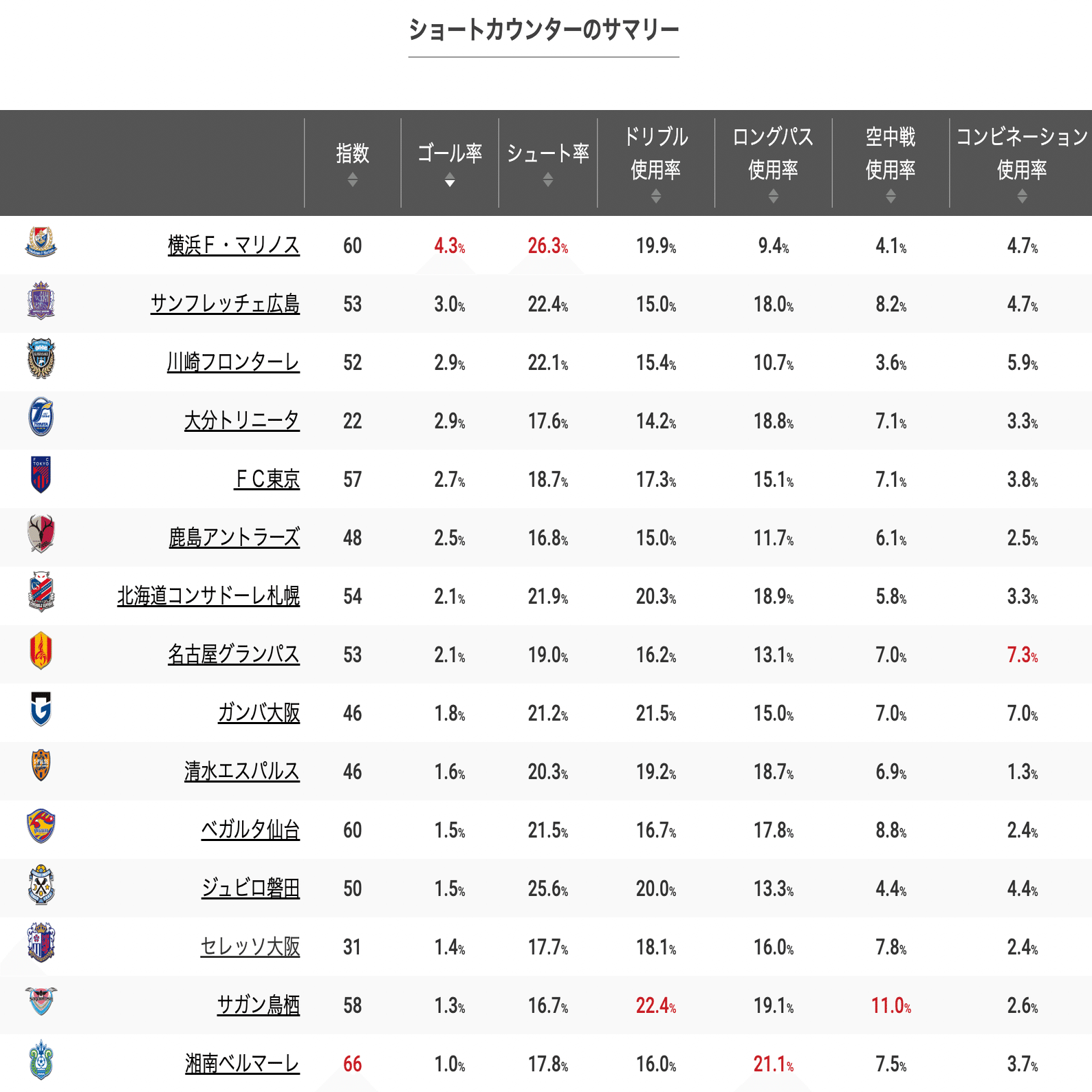 2025セレッソ大阪最終報告｜ポンド
