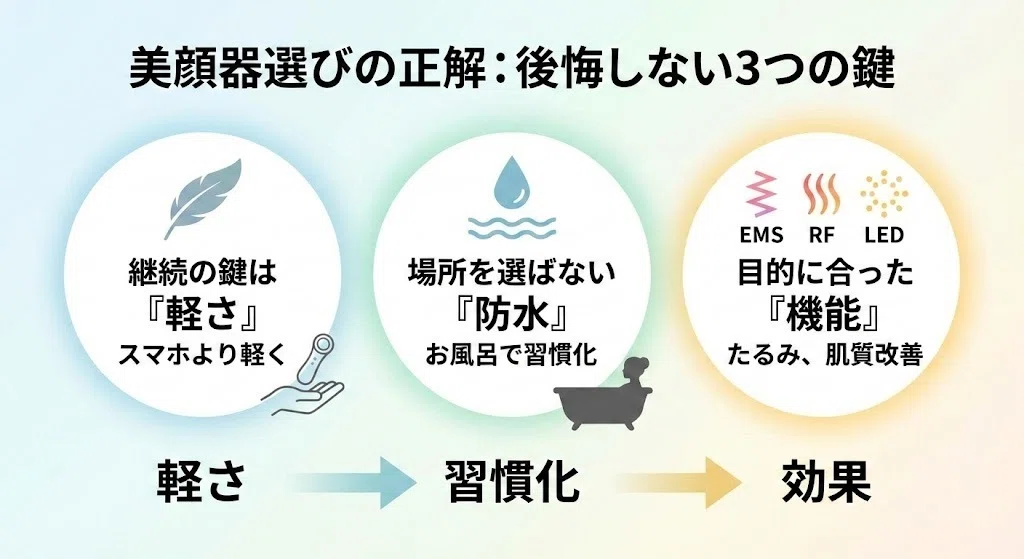後悔しない】美顔器の選び方！おすすめ15モデルを徹底解説｜家電マニア