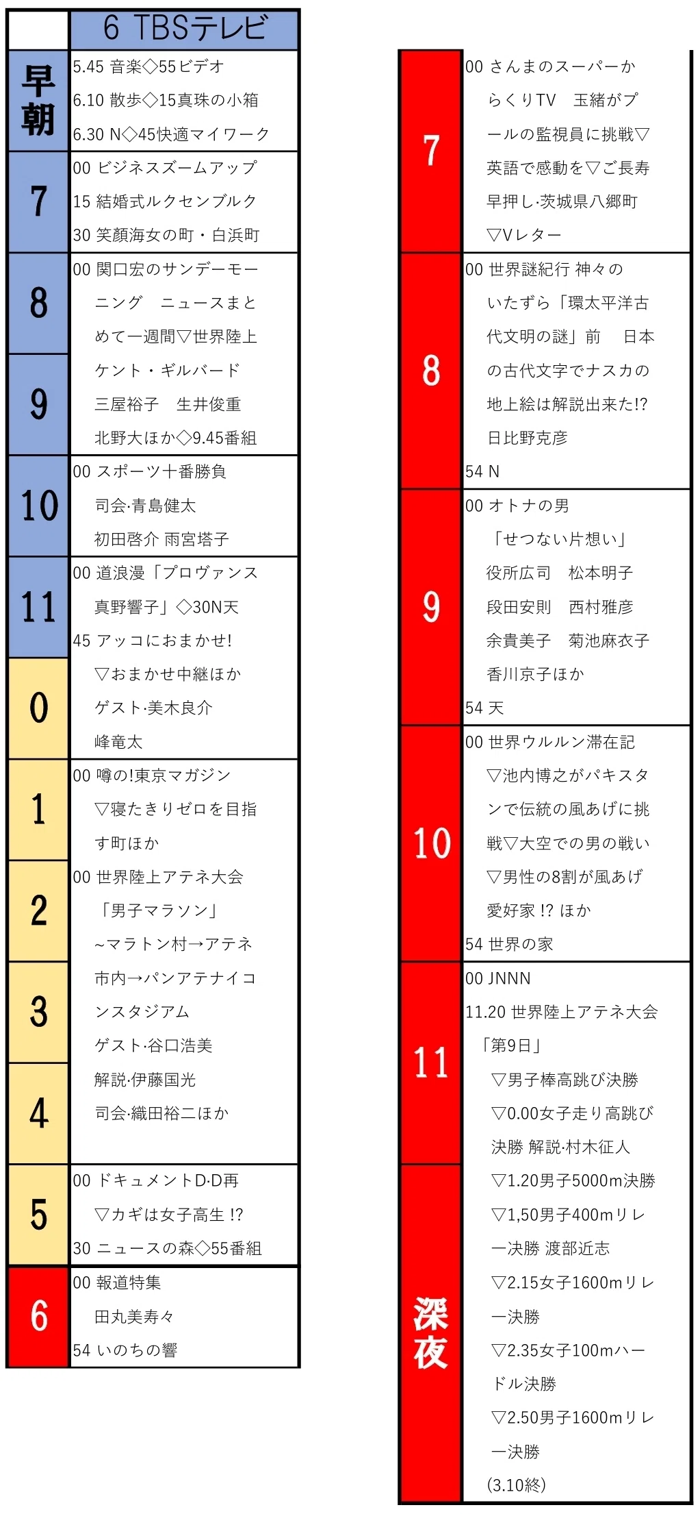 テレビ】懐かしの「ザ・テレビジョン」1997/8/10の番組表｜IKA