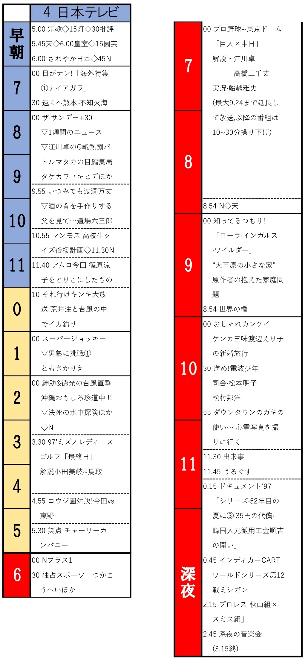 テレビ】懐かしの「ザ・テレビジョン」1997/8/10の番組表｜IKA