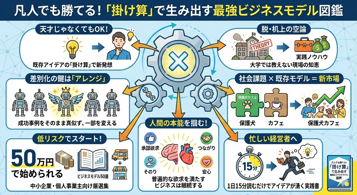 書評】 儲けのしくみ──50万円からできるビジネスモデル50｜callege motib