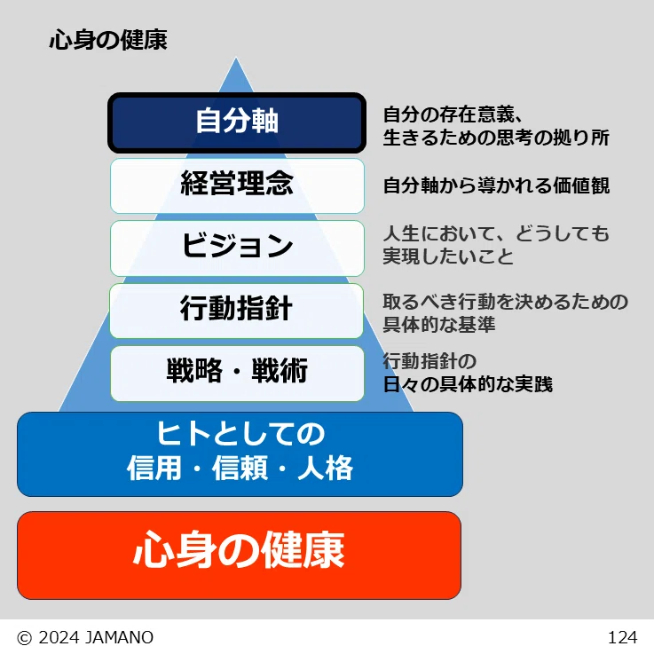 心身の健康|端弘幸(Jack Amano)