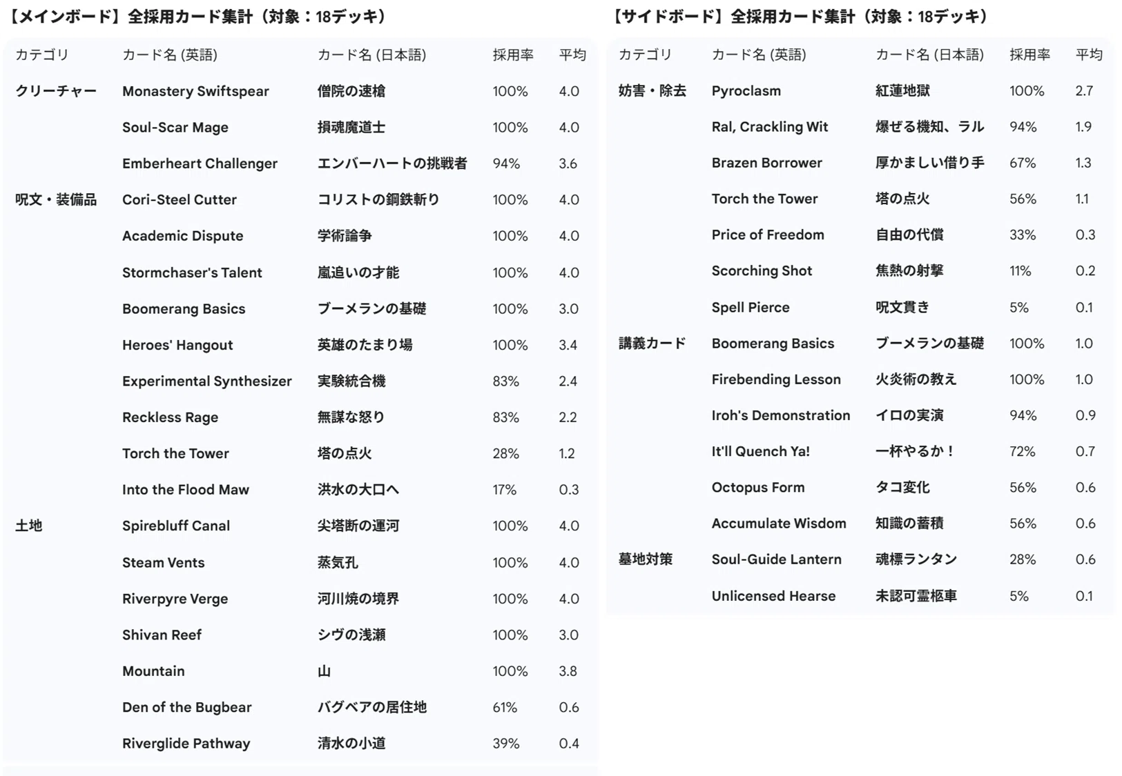 パイオニア】 ゴルガリウロボロイド デッキ紹介 【予選使用デッキ