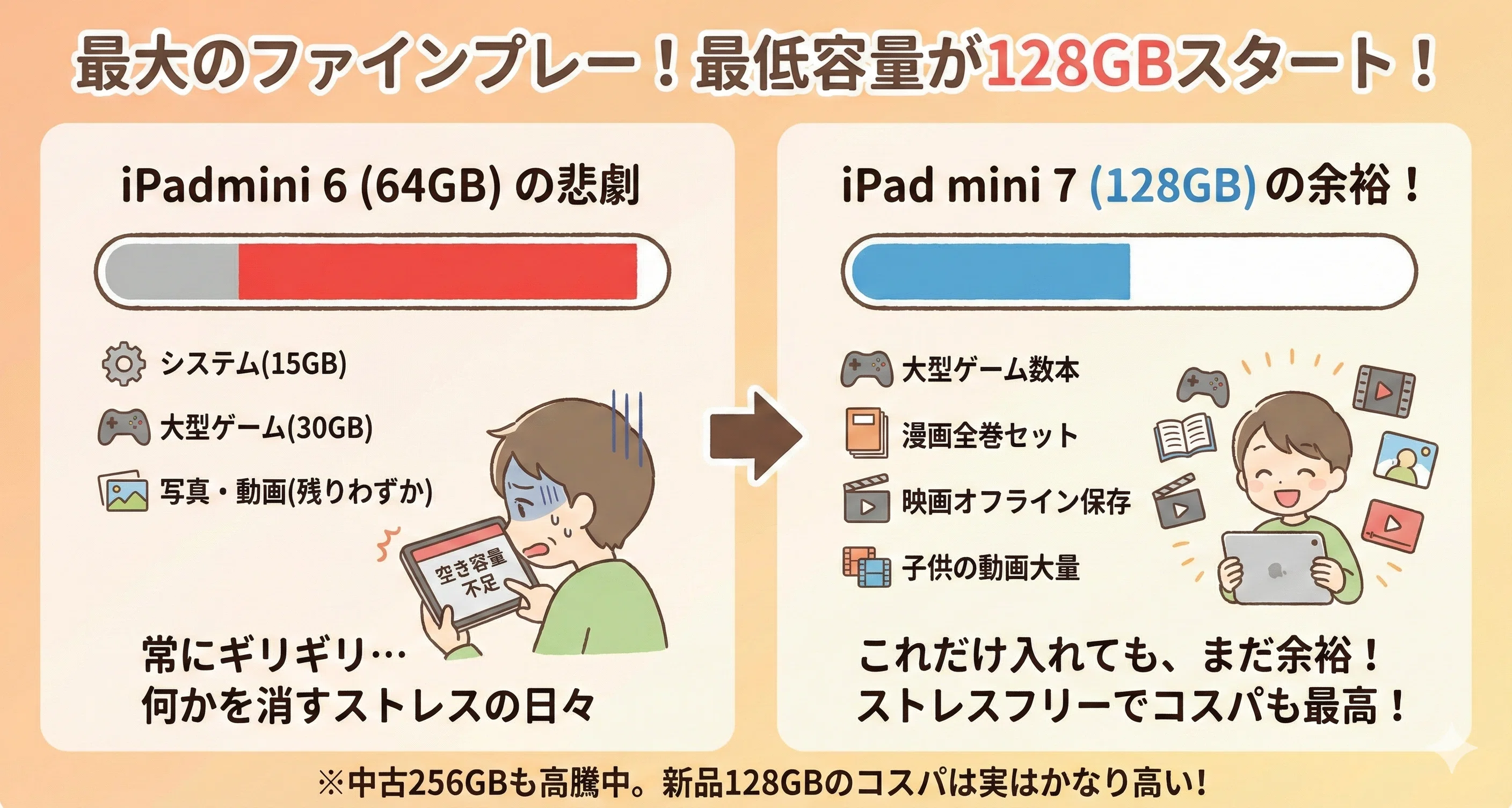 iPad mini 第7世代と6を比較！安さで6を選ぶと後悔する？AIと容量の 