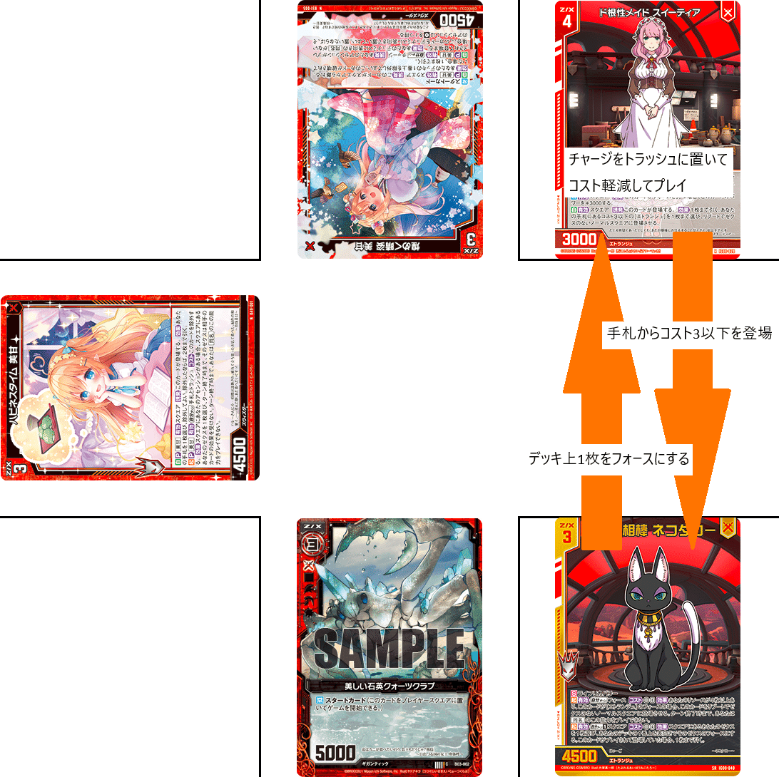 エトランジュの話(デッキ仮組)｜ぺる3