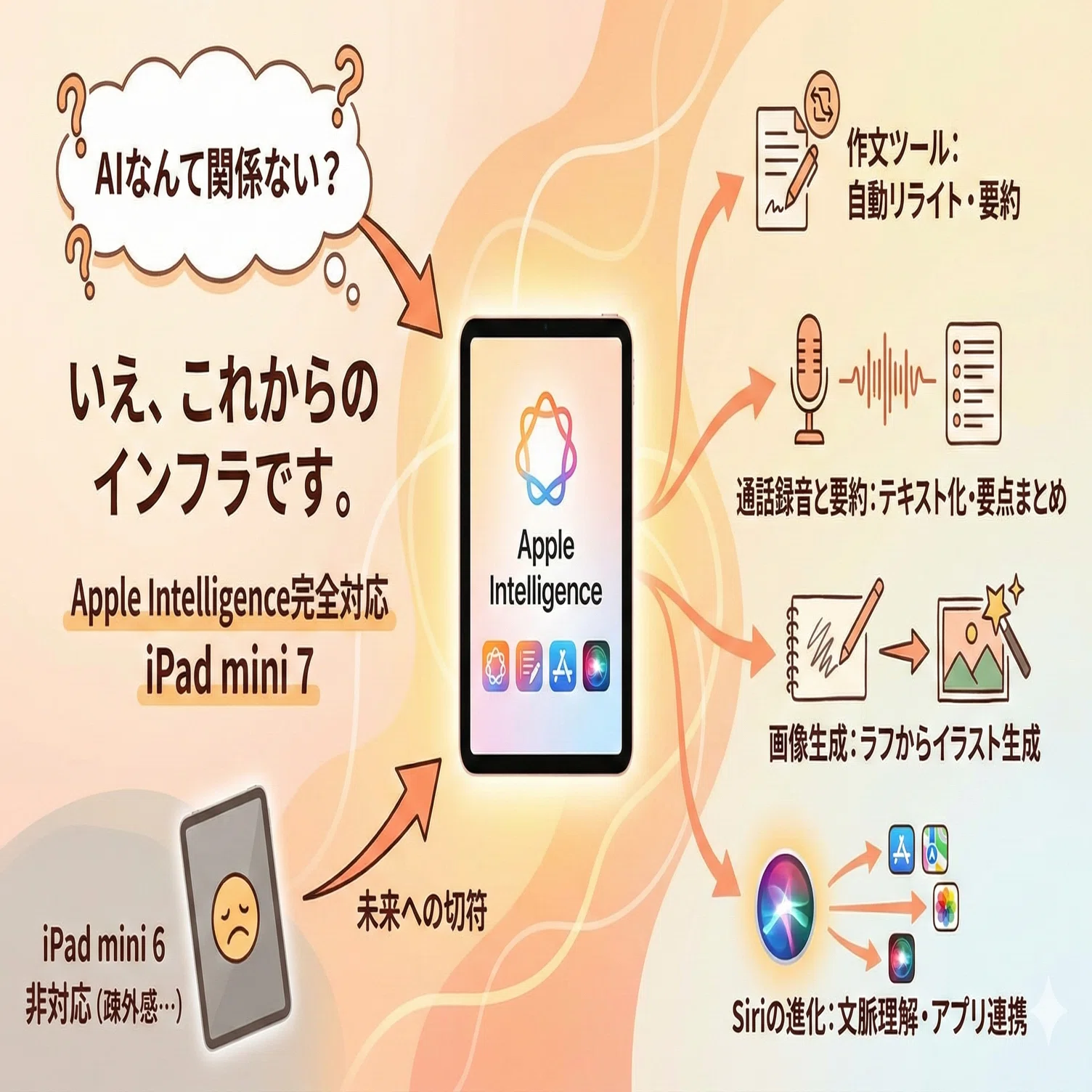 iPad mini 第7世代と6を比較！安さで6を選ぶと後悔する？AIと容量の 