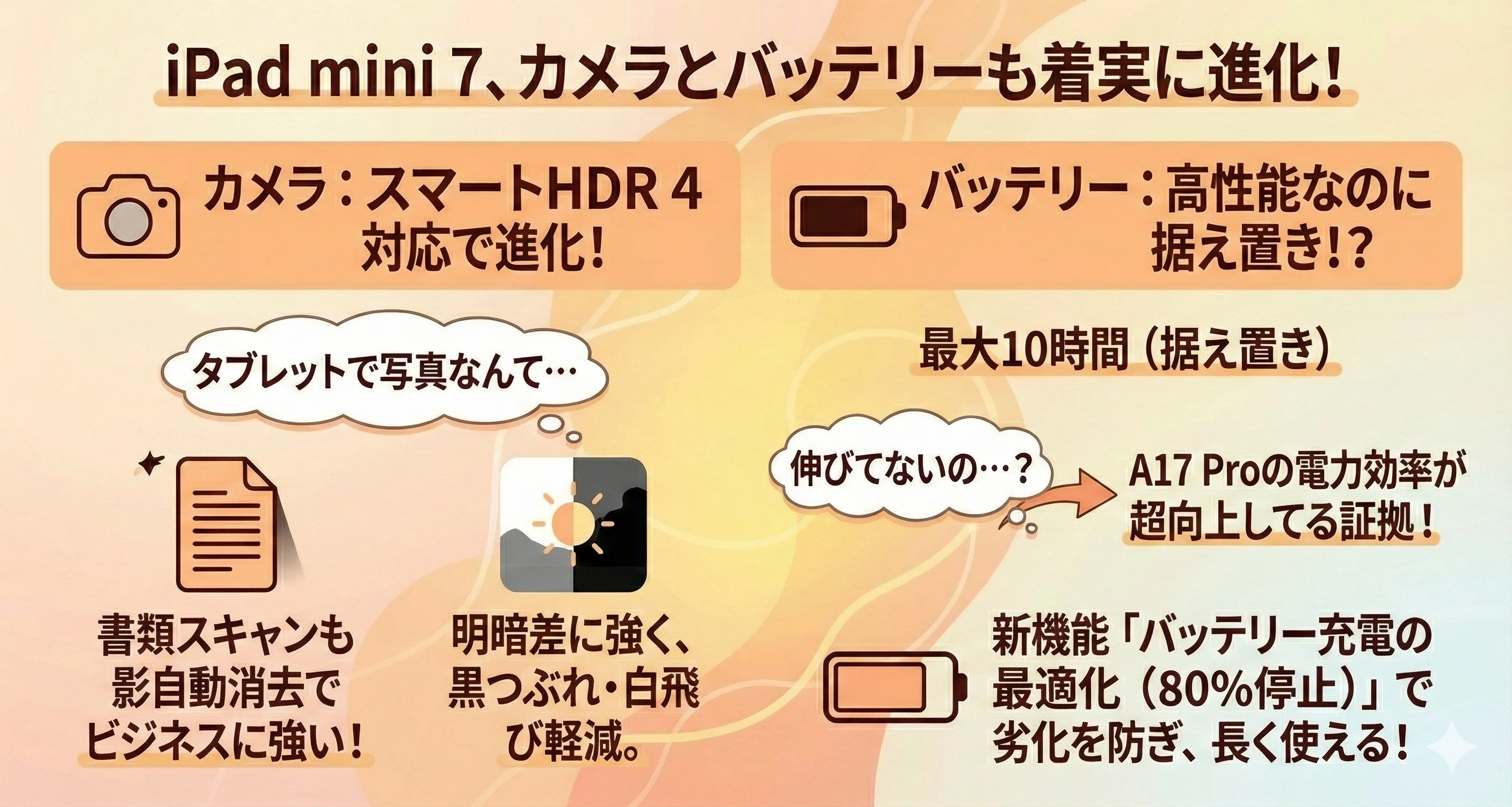 iPad mini 第7世代と6を比較！安さで6を選ぶと後悔する？AIと容量の 