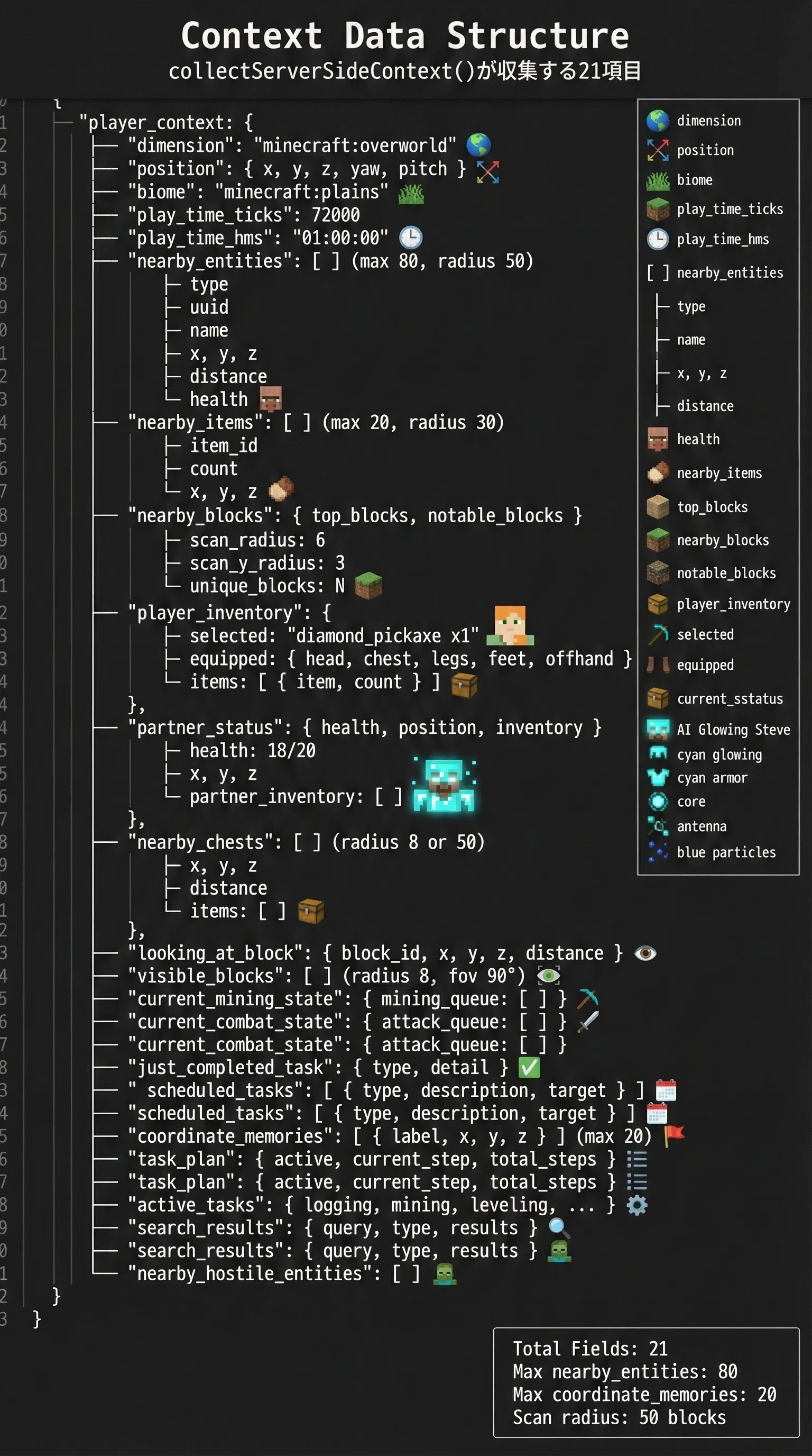 The End and Salvation of Vibe Coding: A Story of Untangling Spaghetti ...