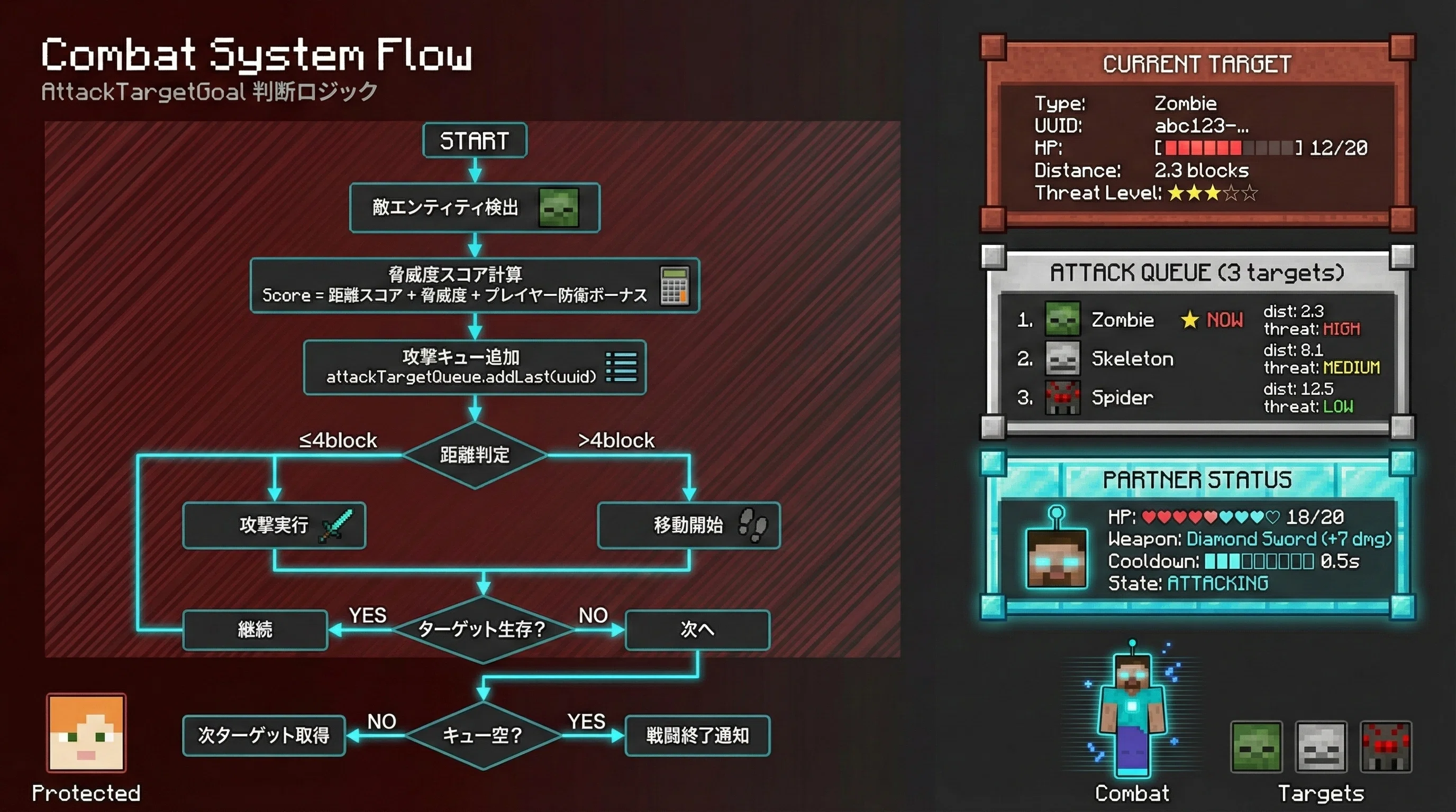 The End and Salvation of Vibe Coding: A Story of Untangling Spaghetti ...