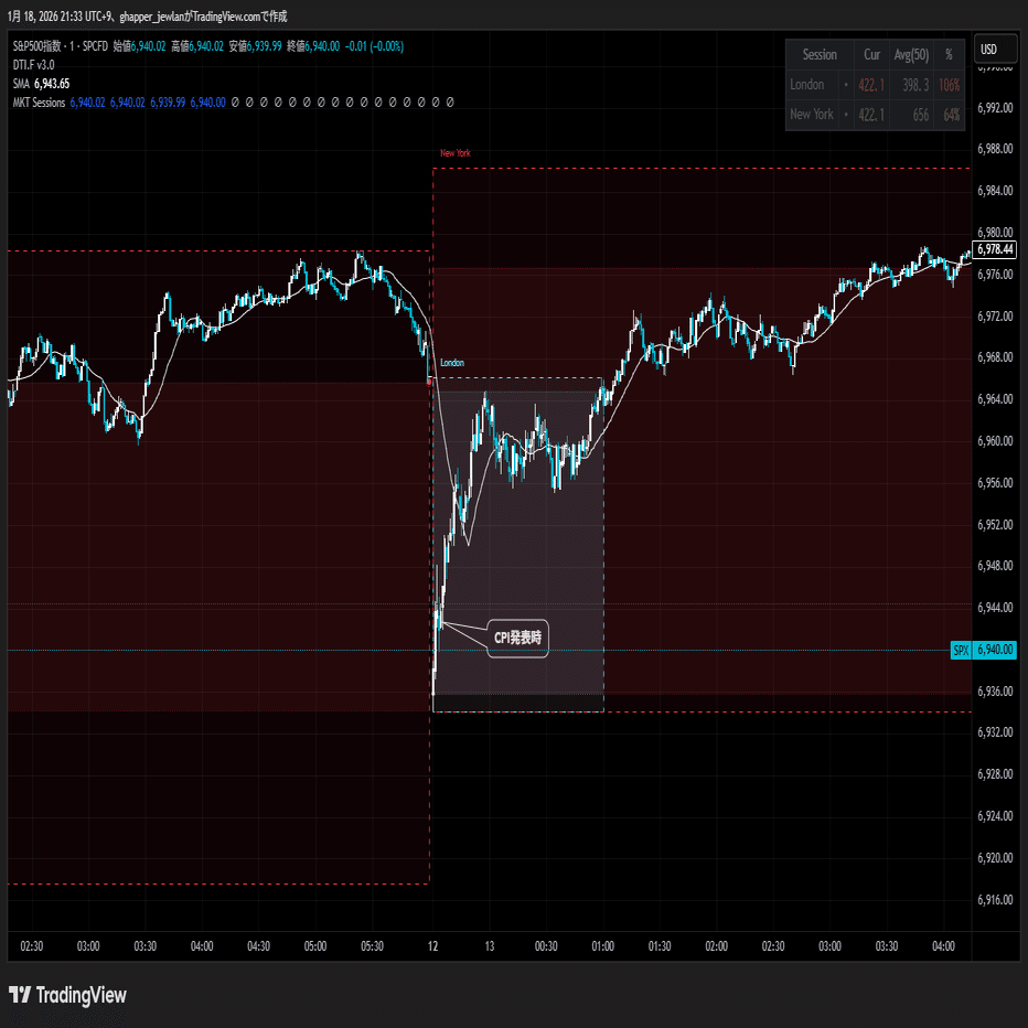 BTC値動き分析。1/12～1/16｜武藤俊