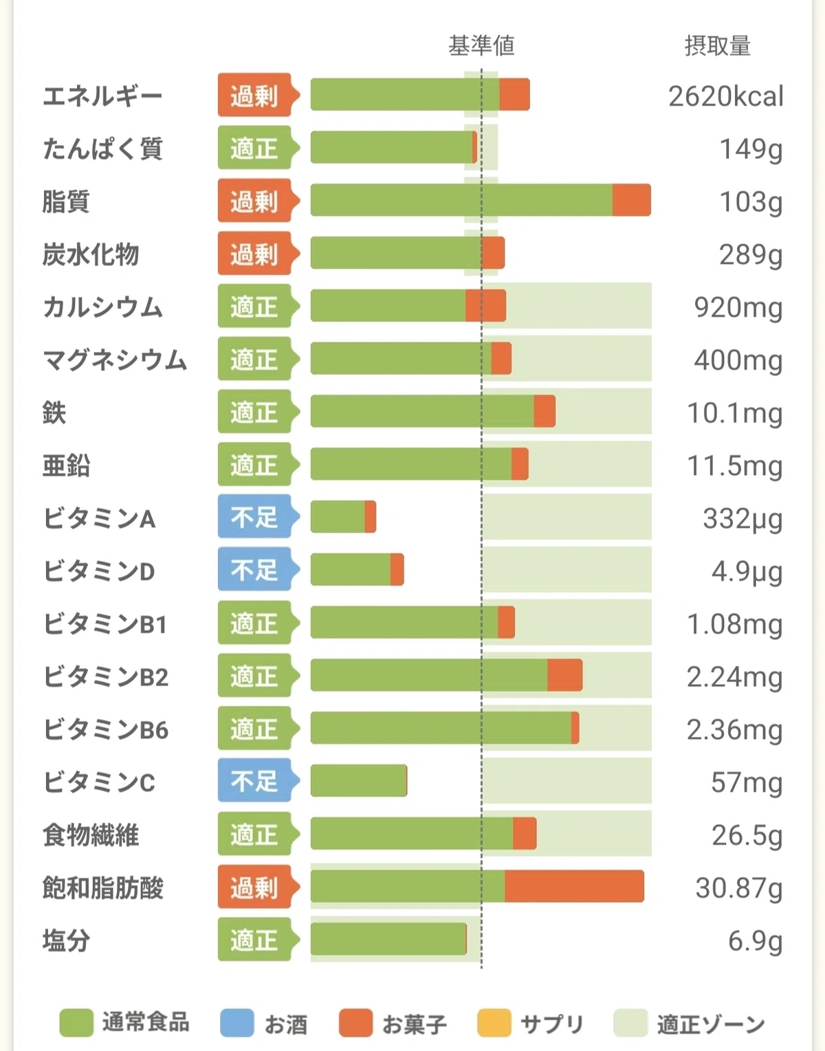ダイエット11週目 振り返り|さま
