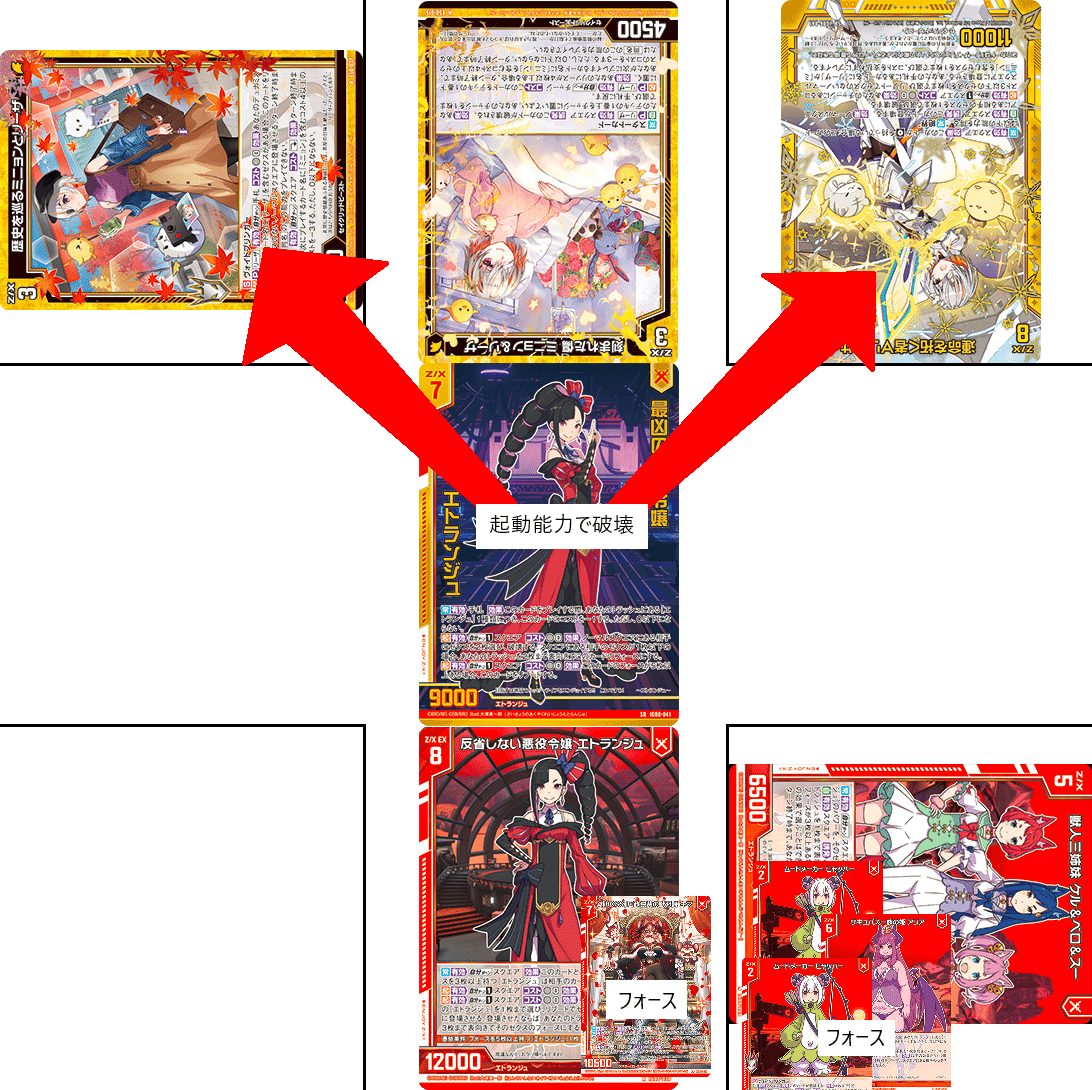 エトランジュの話(デッキ仮組)｜ぺる3