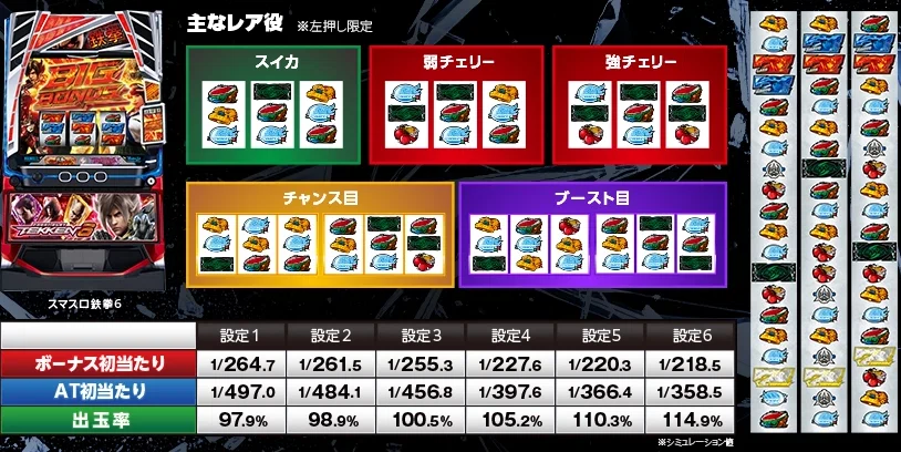 【判明／知識介入】スマスロ鉄拳6｜初当たり10万回で解析する設定6規定ポイント分布と優遇・冷遇区間制御｜期待値の密告者 @ INFORMER