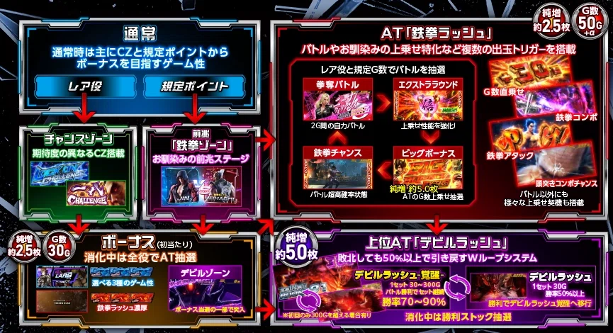 判明／知識介入】スマスロ鉄拳6｜初当たり10万回で解析する設定6規定