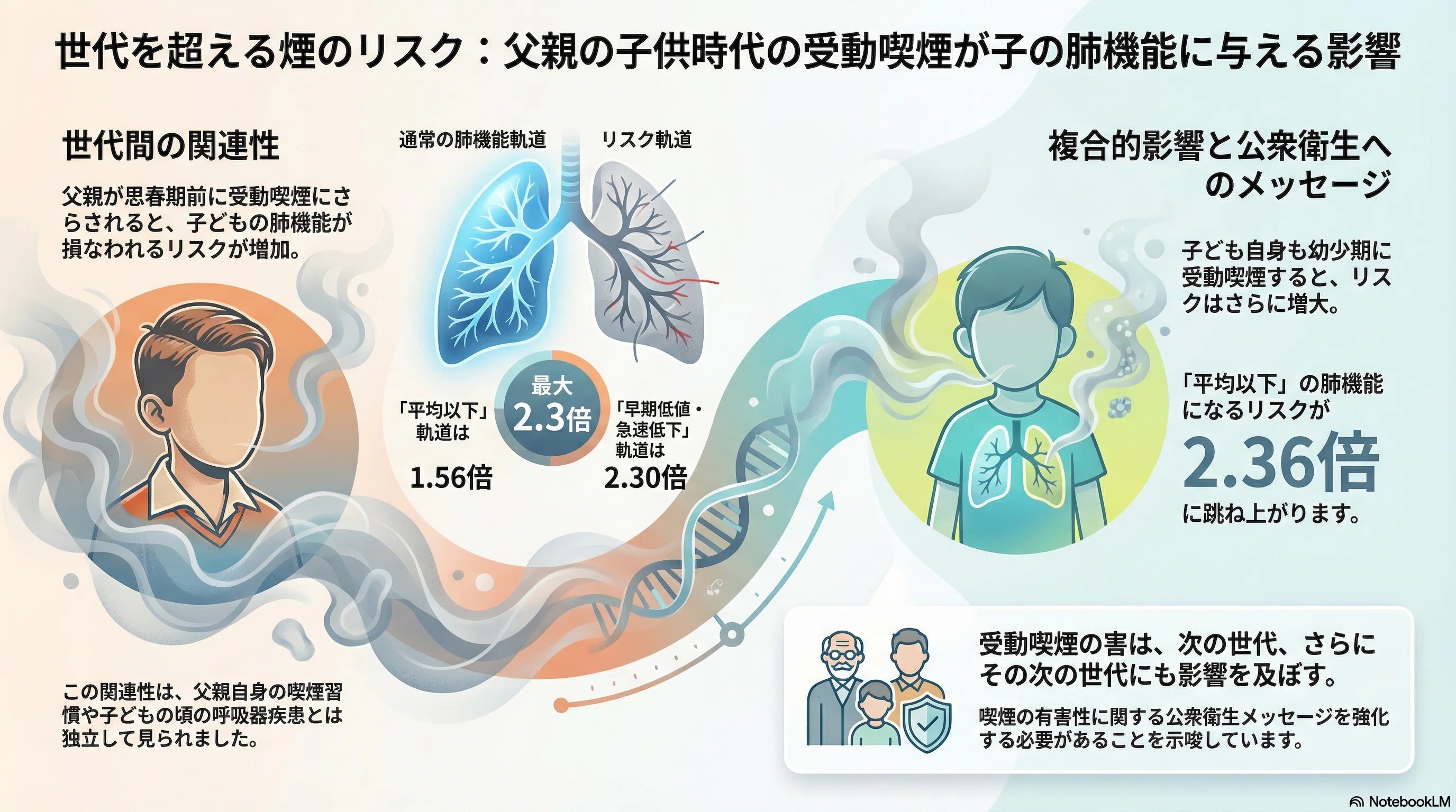 活動歴および当時の関連ビジュアル記録